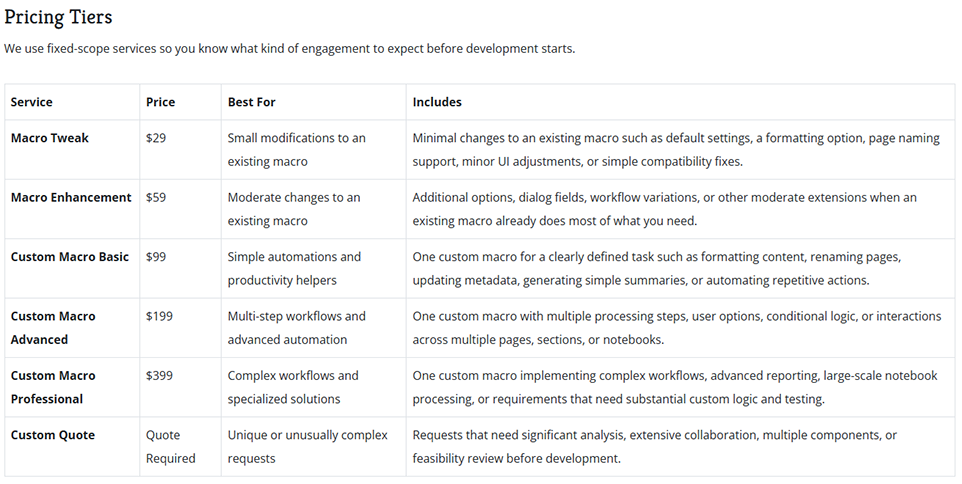 Pricing table with Macro Tweak, Macro Enhancement and Custom Macro tiers